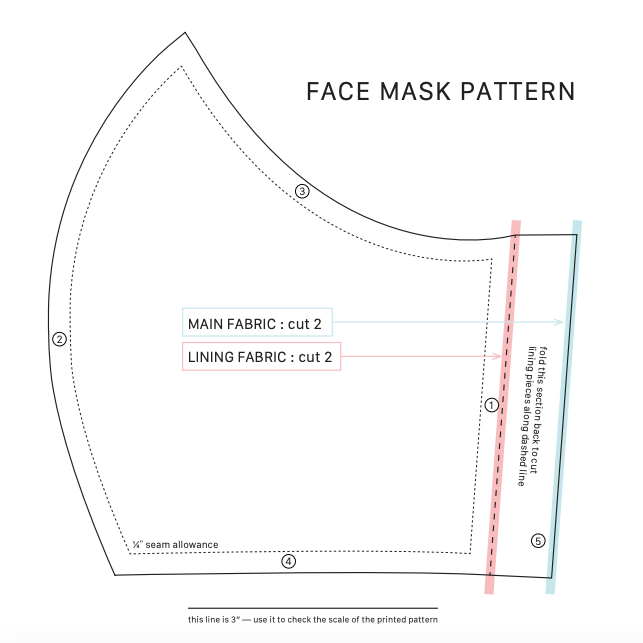 Как сделать многоразовую маску